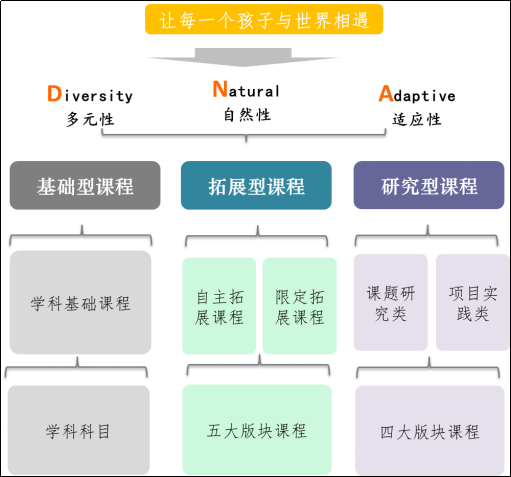 學校課程體系